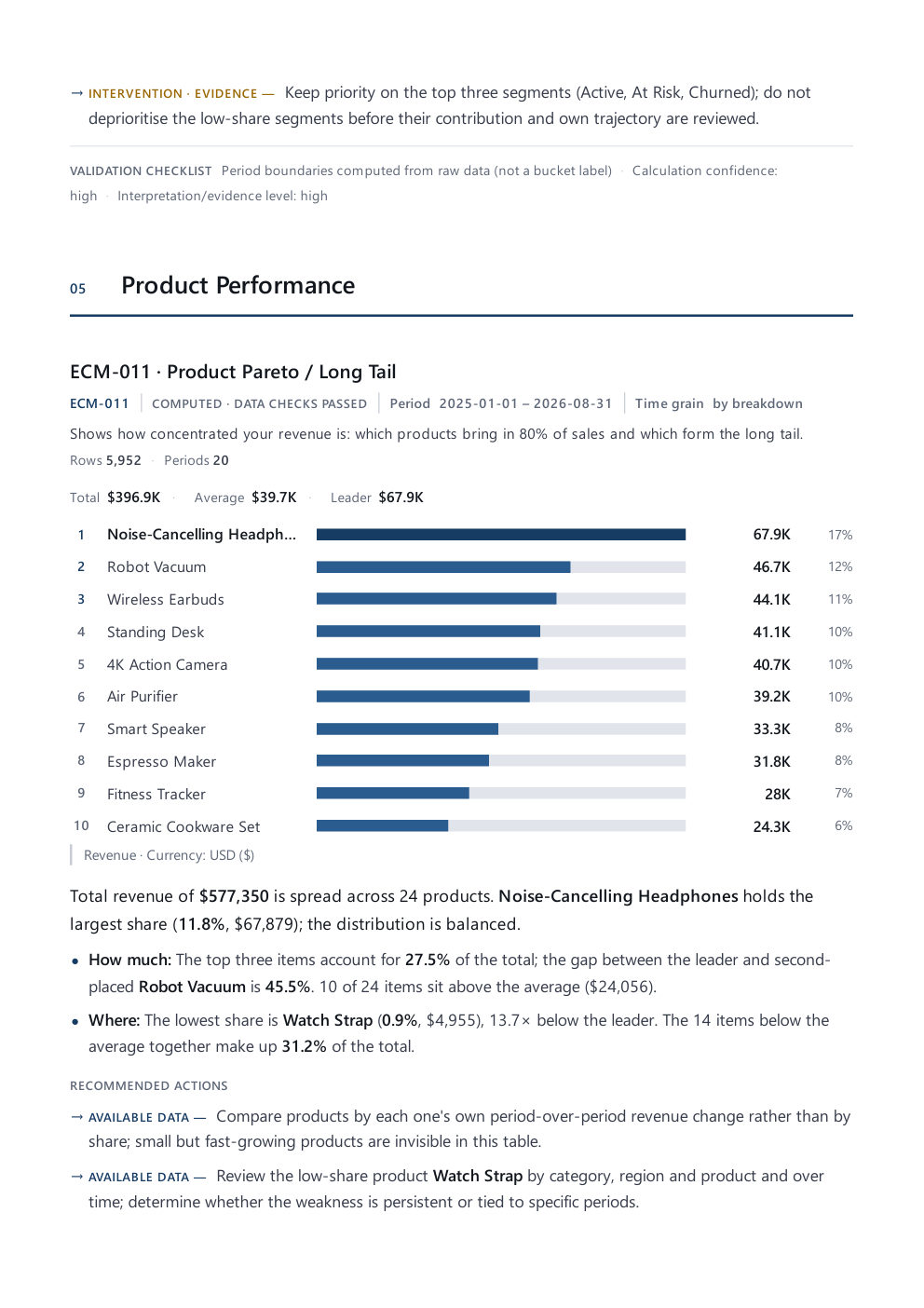 Product performance